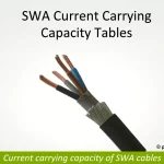 SWA Current Carrying Capacity